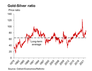 Investiciono srebro - ulažite više