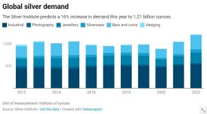 institut-za-srebro-izvestaj-2022