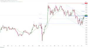 Srebro da li se vraća sjaj