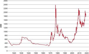 Kupite investiciono zlato
