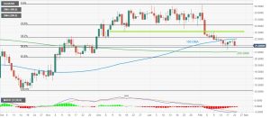 Cena srebra - pokušaj jačanja osnove