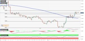 investiciono-srebro-cena-nesto-ispod-2200