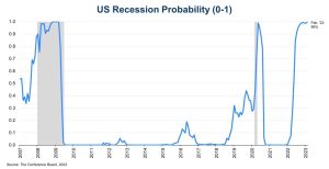 Odgovor na recesiju = investiciono zlato
